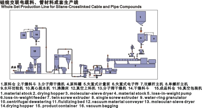 硅烷膠料電纜料.jpg