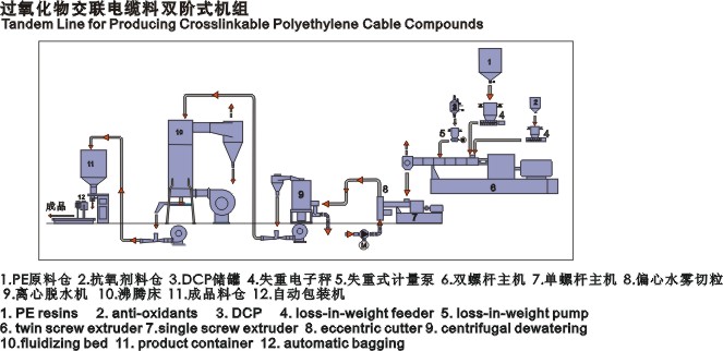 過氧化物交聯(lián)電纜料.jpg