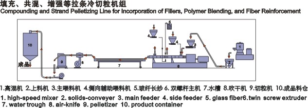 填充共混.jpg