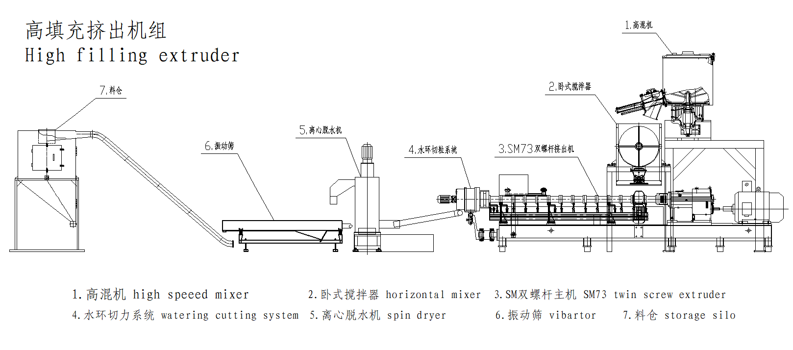 高填充機(jī)組.png