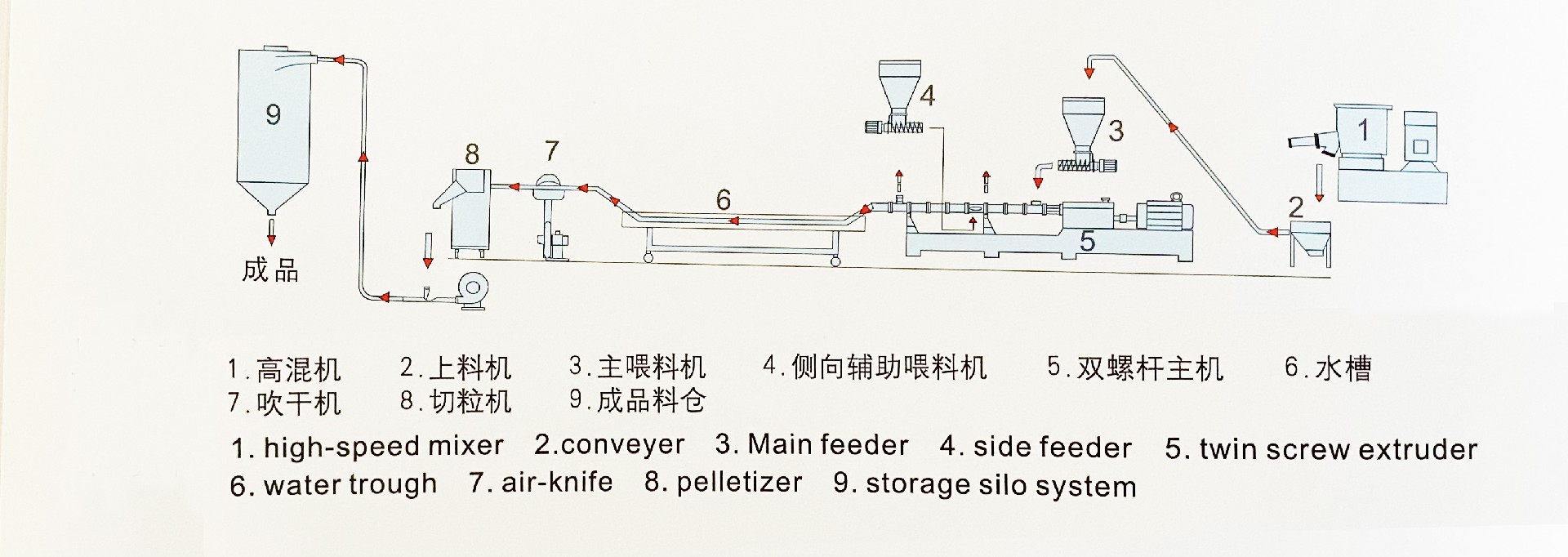 色母粒.jpg