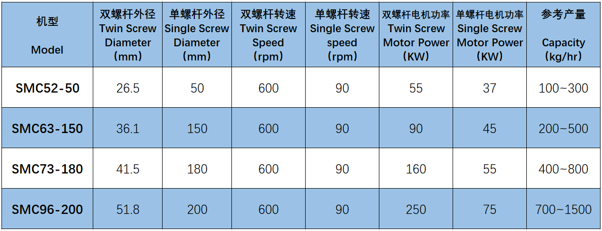 SMC參數(shù).png